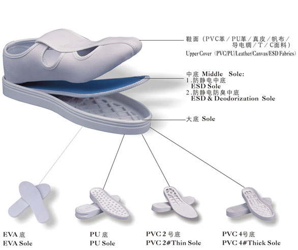 防静电鞋解析图.jpg